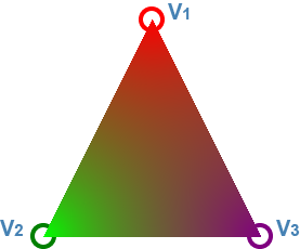 blending triangle based on inverse vertex distance