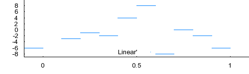 splines_1d_linear_d