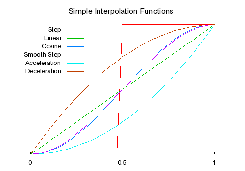 splines_interp