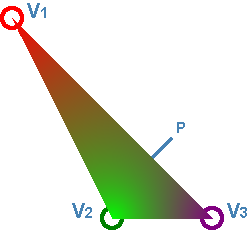 the nearest weight method blends through in the wrong area